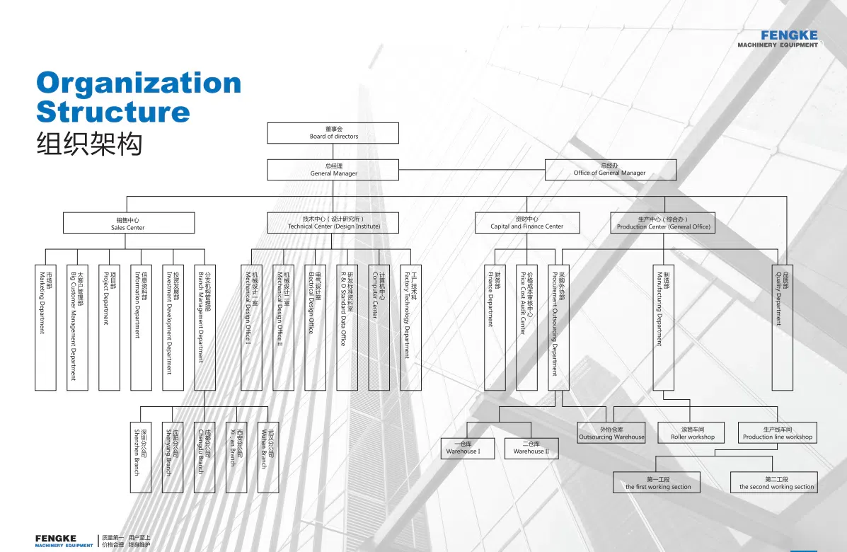 组织建构.webp